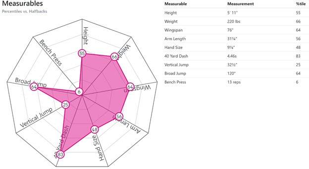 spider-chart-dynasty-football-factory