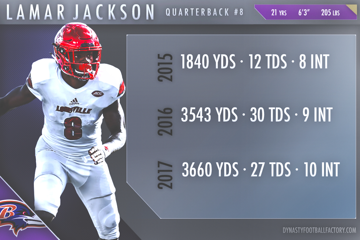 Ssurvivor Lamar Jackson Season Stats