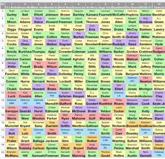 draft board - Edited - Dynasty Football Factory