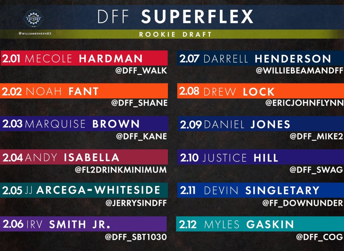 superflex rookie rankings 2020