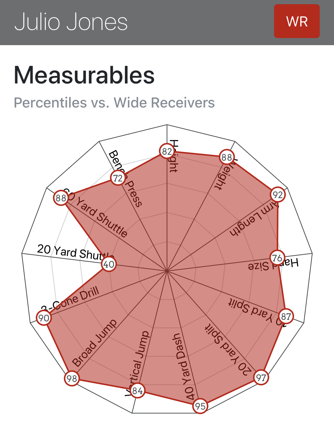 Julio Jones Md 1 Dynasty Football Factory