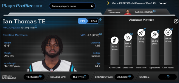ian thomas dynasty profile