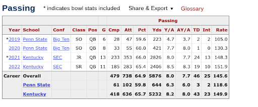 Will Levis Stats