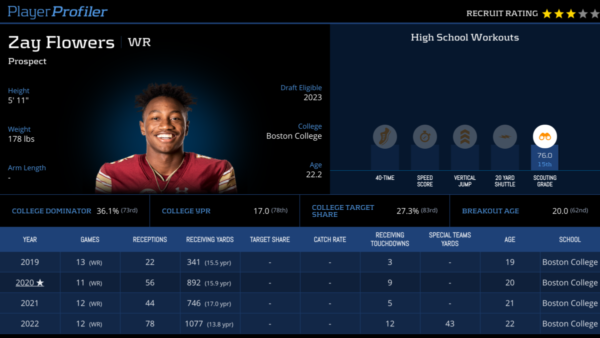 zay flowers playerprofiler