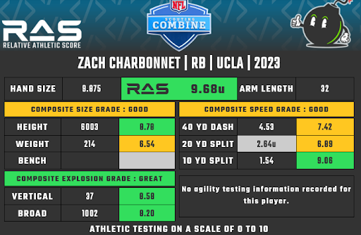 Zach Charbonnet Zach Charbonnet