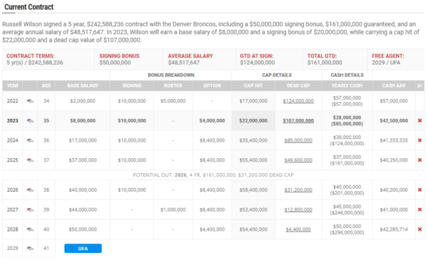 rs contract