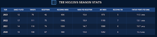 T2