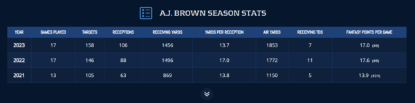 ajb stats ajb stats