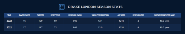 london stats london stats