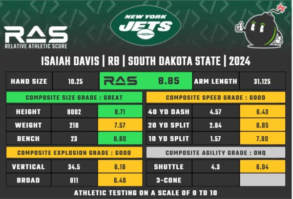 Isaiah davis Isaiah davis