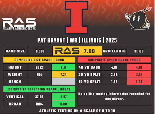 Bryant ras Bryant ras