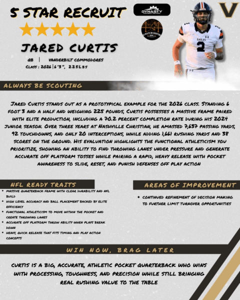 Curtis 5.0 Curtis 5.0