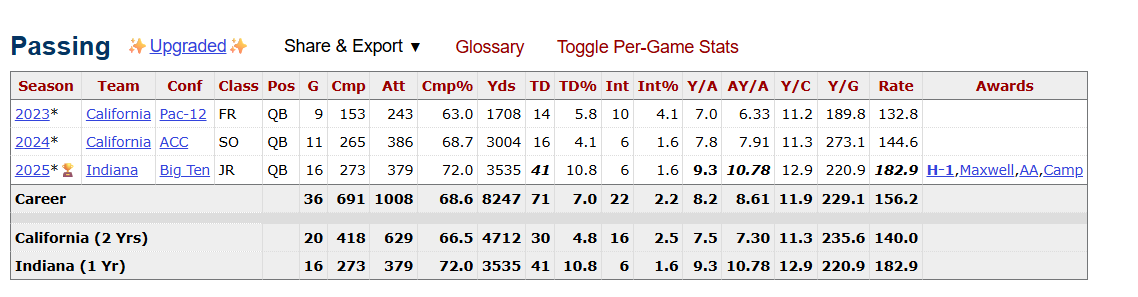 mendoza stats